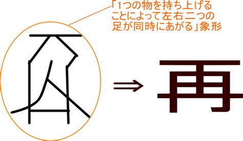 墳部首|「墳」という漢字の意味・成り立ち・読み方・画数・。